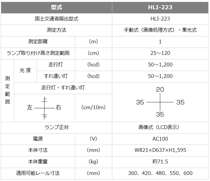 安全自動車 カラー画像処理方式 手動ヘッドライトテスター HLI-223 ANZEN - 幅広く対応し、実用性と作業性を向上 | 工具の通販 FINE  PIECE デリバリー｜自動車の整備機器・用品・システムがネットでお得に仕入れできる業者向け卸売サイト｜エーミング・スキャンツールから ...